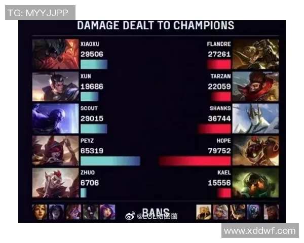 S15全球总决赛中BP率最高的十位英雄分析与策略探讨 S15全球总决赛中BP率最高的十位英雄分析与策略探讨