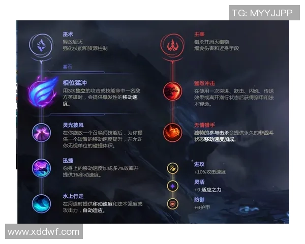 新版本英雄联盟装备选择与天赋搭配全解析助你轻松上分 新版本英雄联盟装备选择与天赋搭配全解析助你轻松上分