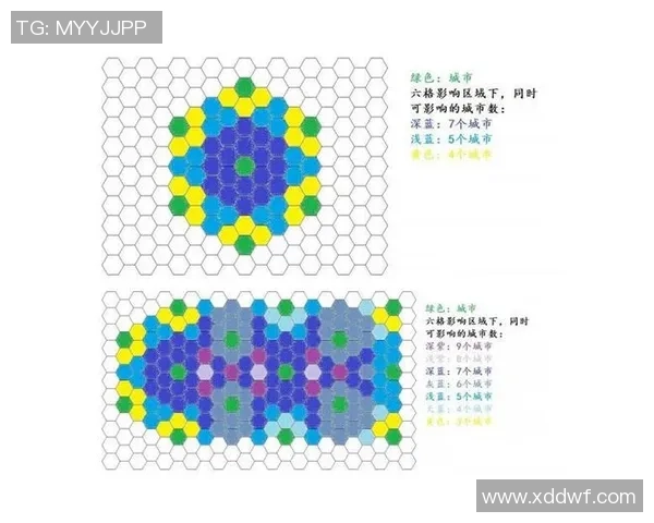 在文明VI中探讨铺城与精铺的战略选择与影响分析 在文明VI中探讨铺城与精铺的战略选择与影响分析