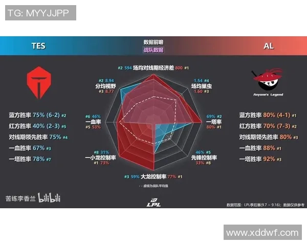 经济优势与胜率之间的关联分析英雄联盟数据揭秘